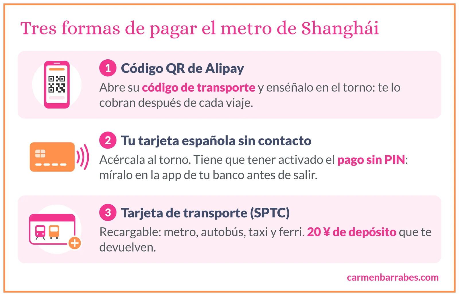 Tres formas de pagar el metro de Shanghái: el código de transporte de Alipay, tu tarjeta española sin contacto con el pago sin PIN activado y la tarjeta de transporte SPTC